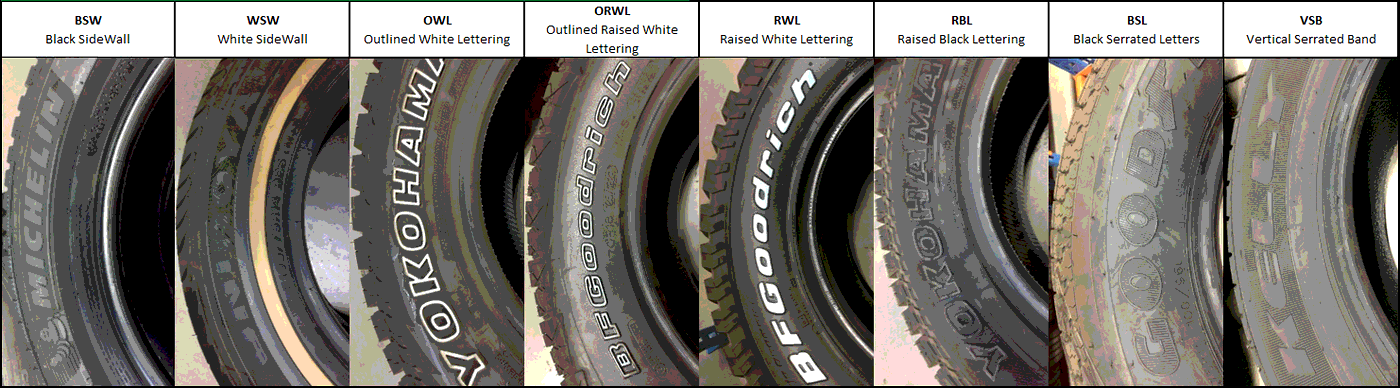 Comparison chart of tire sidewall lettering styles — blackwall, whitewall, outlined and raised white lettering